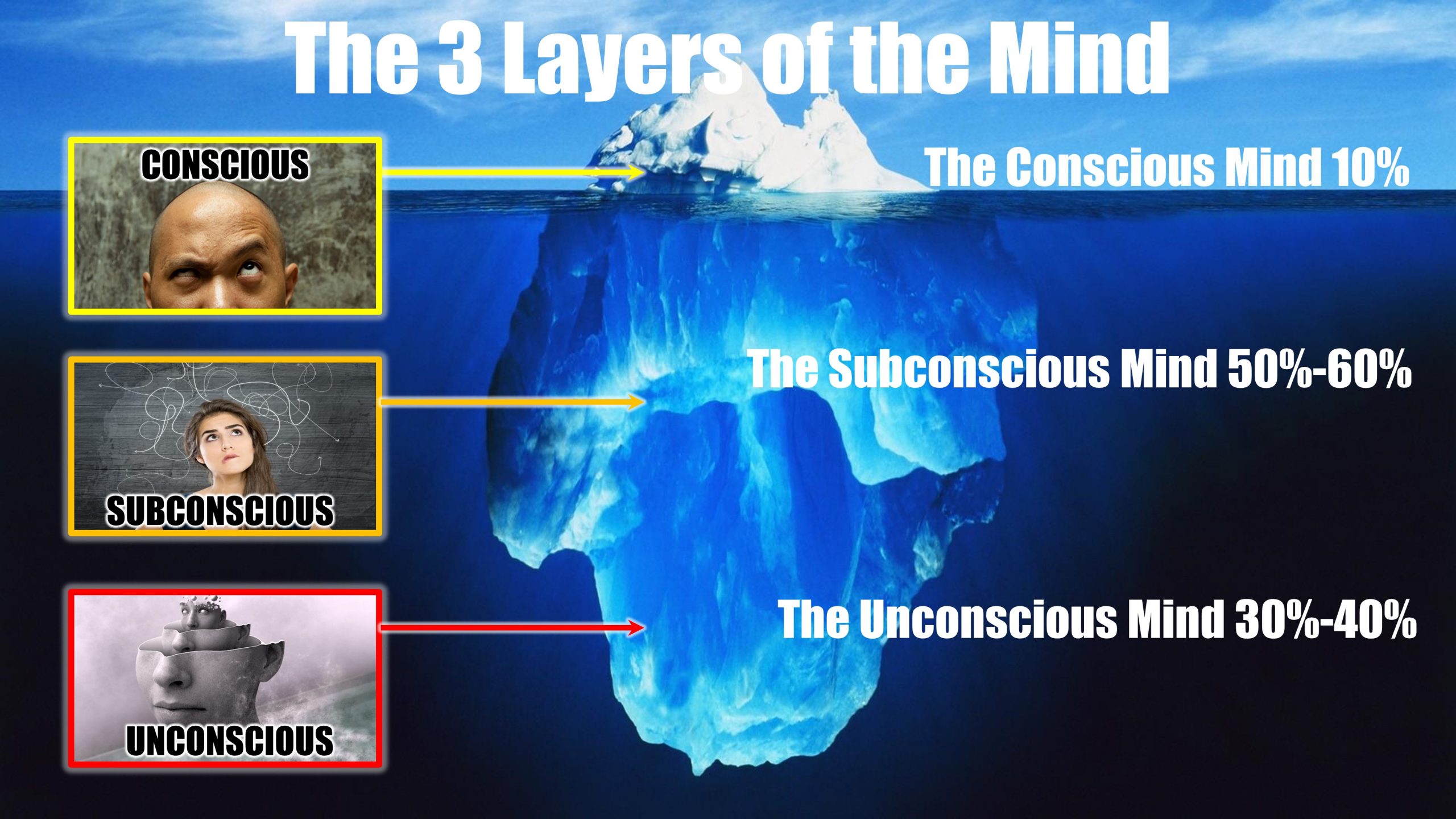 the unconscious