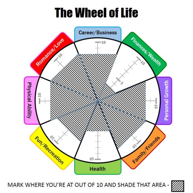 wheel of life Archives - LIFE BEYOND LIMITS